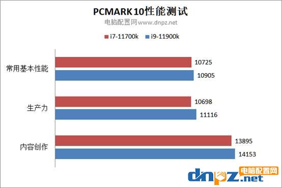 11700k和11900k性能對比測試 i9-11900k和i7-11700k哪個(gè)性價(jià)比高