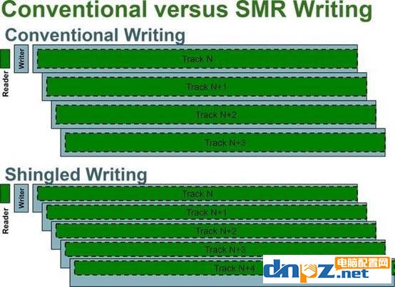 硬盤CMR和SMR有什么區(qū)別？SMR疊瓦式硬盤能不能用？