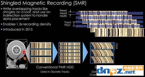 硬盤CMR和SMR有什么區(qū)別？SMR疊瓦式硬盤能不能用？