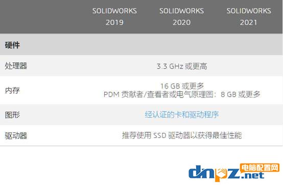 2024年solidworks電腦配置要求 sw電腦配置推薦