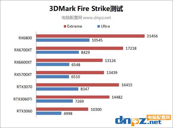 RX6600XT性能相當(dāng)于什么顯卡？AMD RX 6600 XT性能評測