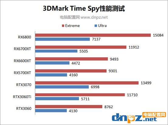 RX6600XT性能相當(dāng)于什么顯卡？AMD RX 6600 XT性能評測