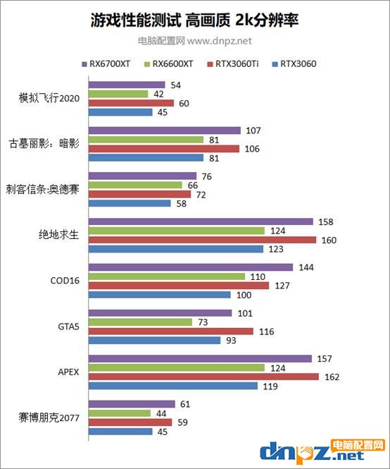 RX6600XT性能相當(dāng)于什么顯卡？AMD RX 6600 XT性能評測