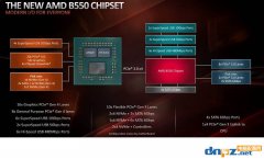 B550和X570有什么區(qū)別？誰的性價比更高？