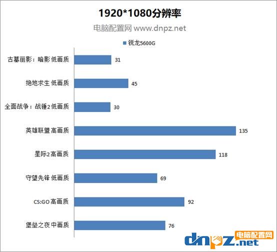 銳龍R5-5600G核顯電腦配置推薦，不用獨(dú)顯也能暢玩游戲