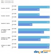 麗臺(tái)P1000和T1000有什么區(qū)別？哪個(gè)性能更強(qiáng)？