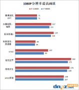 i7-11800h和r7-5800h哪個(gè)好？11800h和5800h游戲性能測(cè)試