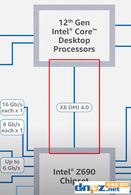 Z690和Z590有什么區(qū)別？Z690主板有哪些優(yōu)勢(shì)？