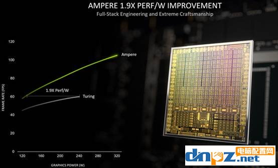 Turing圖靈和Ampere安培架構(gòu)有什么區(qū)別？性能相差有多大？