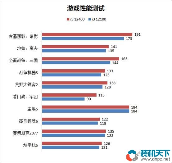 i3 12100/F和i5 12400/F性能對(duì)比評(píng)測(cè) 12100和12400差距