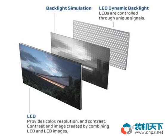 顯示器背光有哪些？常見的顯示器背光是哪種？