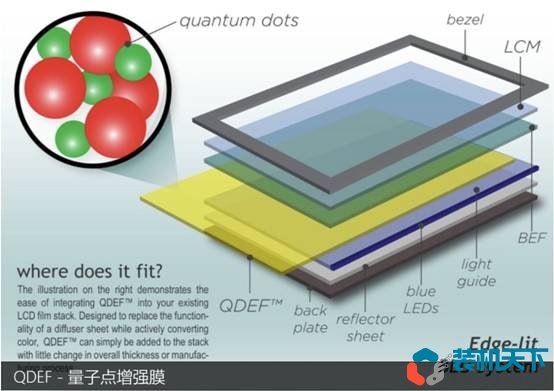 顯示器背光有哪些？常見的顯示器背光是哪種？