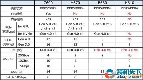 技嘉B660M AORUS PRO AX DDR4 主板怎么樣？高規(guī)格B660最高可以上12代i9