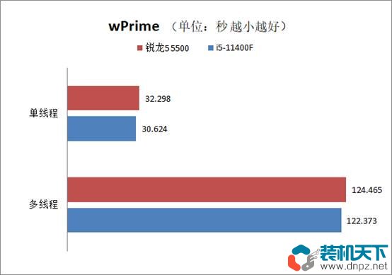 銳龍5-5500和i5-11400F性能對(duì)比評(píng)測(cè) 銳龍5500和5600有什么區(qū)別