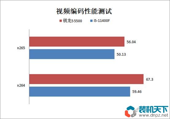 銳龍5-5500和i5-11400F性能對(duì)比評(píng)測(cè) 銳龍5500和5600有什么區(qū)別