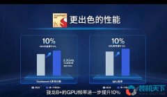 高通驍龍8+單核跑分1333，游戲性能提升30%