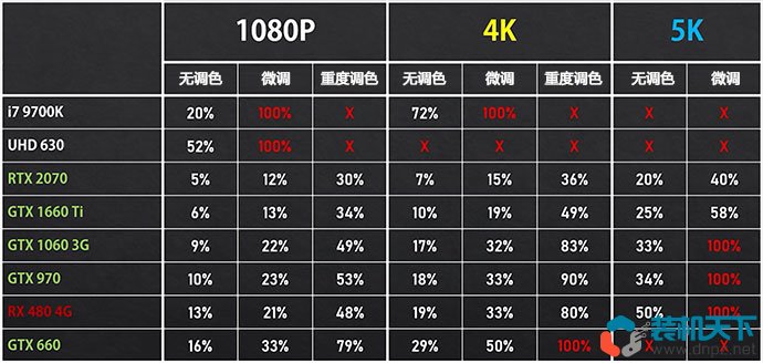 核顯電腦配置也能剪視頻？詳細(xì)分析視頻剪輯電腦的配置需求（含配置單）