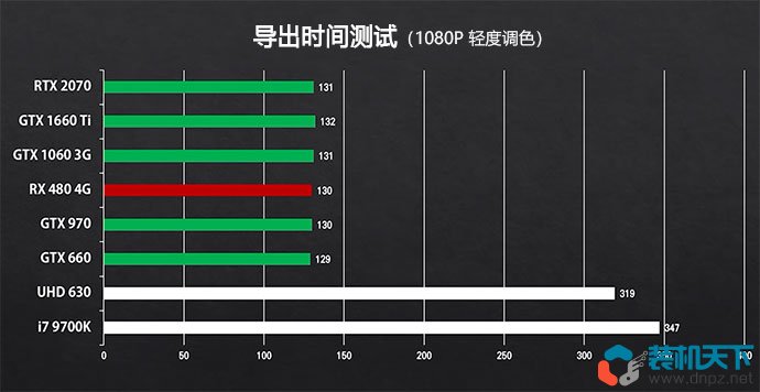 核顯電腦配置也能剪視頻？詳細(xì)分析視頻剪輯電腦的配置需求（含配置單）