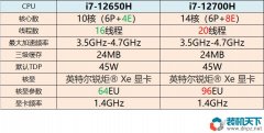 i7-12650H和i7-12700H哪個(gè)好？筆記本i7-12650H、i7-12700H性能對(duì)比測(cè)試