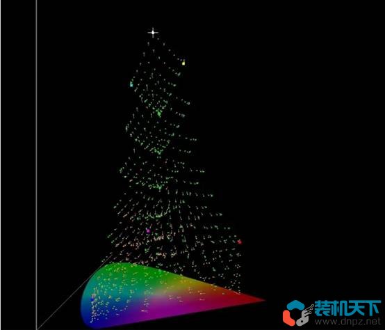 Redmi 紅米K50屏幕測試[原色模式真實(shí)色域覆蓋為94%]