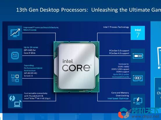 intel 13代處理器性能如何？不講武德主頻起步5GHz