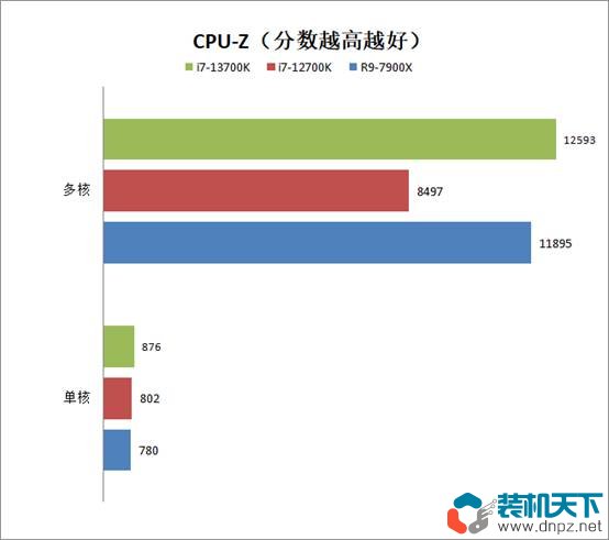 i7-13700k相當(dāng)于什么水平？intel酷睿i7-13700k性能評測