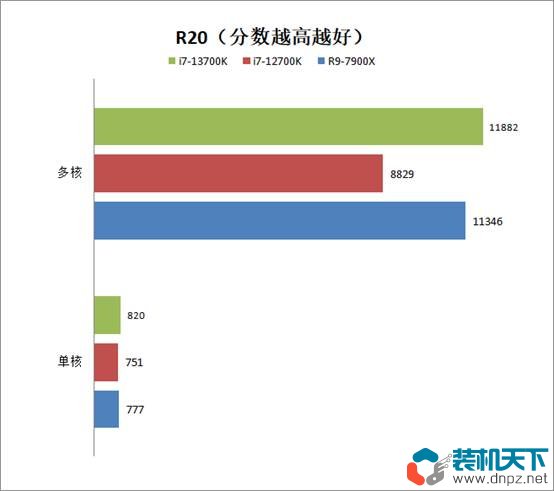 i7-13700k相當(dāng)于什么水平？intel酷睿i7-13700k性能評測