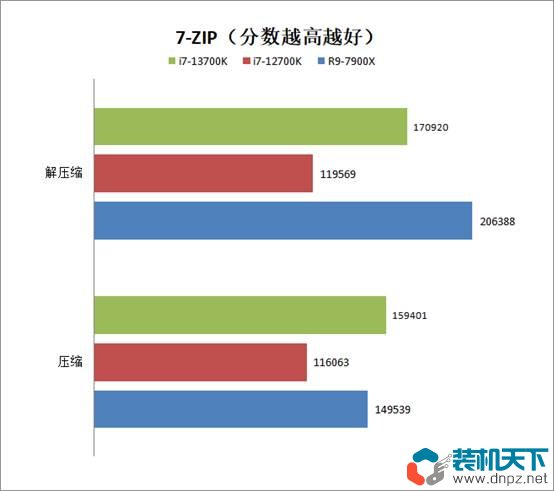 i7-13700k相當(dāng)于什么水平？intel酷睿i7-13700k性能評測