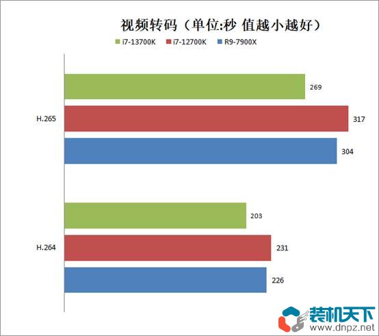 i7-13700k相當(dāng)于什么水平？intel酷睿i7-13700k性能評測