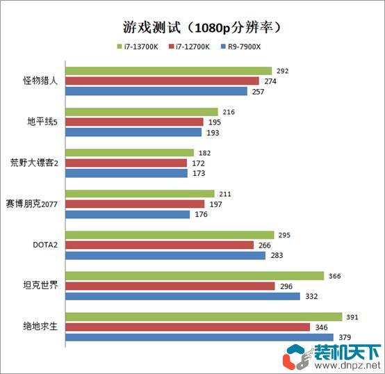 i7-13700k相當(dāng)于什么水平？intel酷睿i7-13700k性能評測