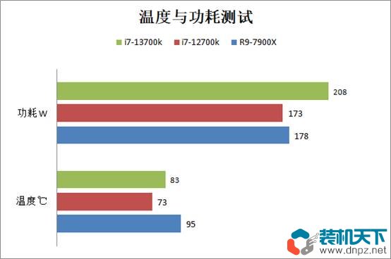 i7-13700k相當(dāng)于什么水平？intel酷睿i7-13700k性能評測