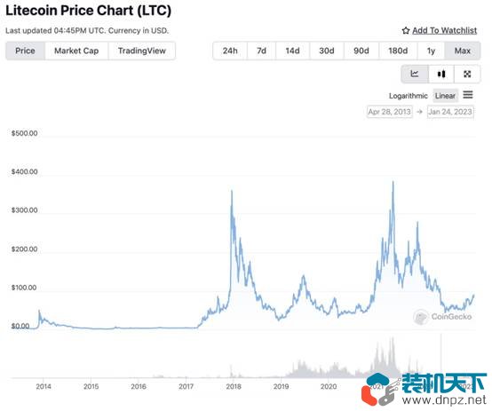 什么是萊特幣減半？萊特幣減半會有什么后果？