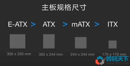 diy組裝電腦配件選擇指南（2023年自己組裝電腦相關(guān)知識）