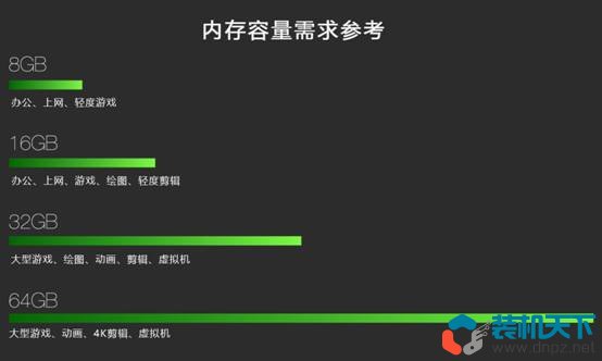 diy組裝電腦配件選擇指南（2023年自己組裝電腦相關(guān)知識）