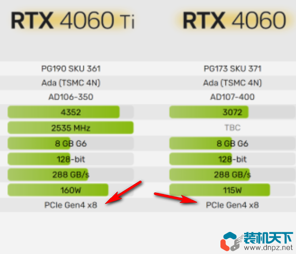 Intel十代以前平臺(tái)搭配RTX4060/4060Ti顯卡注意別踩坑！