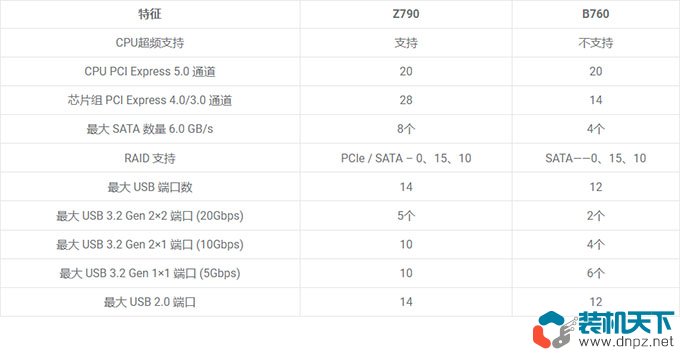 13代i3 i5 i7組裝電腦配置推薦2023年入門、主流、高端電腦配置清單