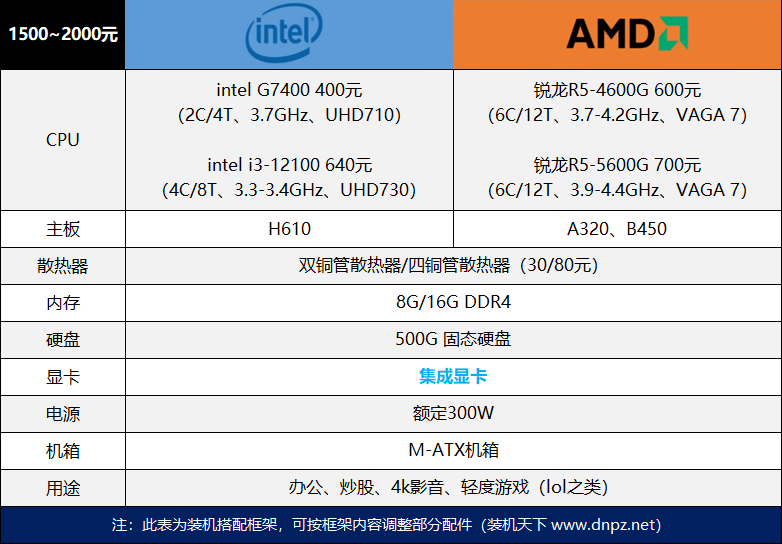 618干貨電腦配置單推薦與介紹（2023年618臺式組裝電腦裝機(jī)建議）