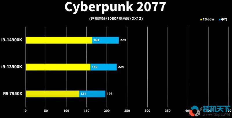 i9-14900k性能怎么樣？intel第14代酷睿處理器性能提升大嗎？