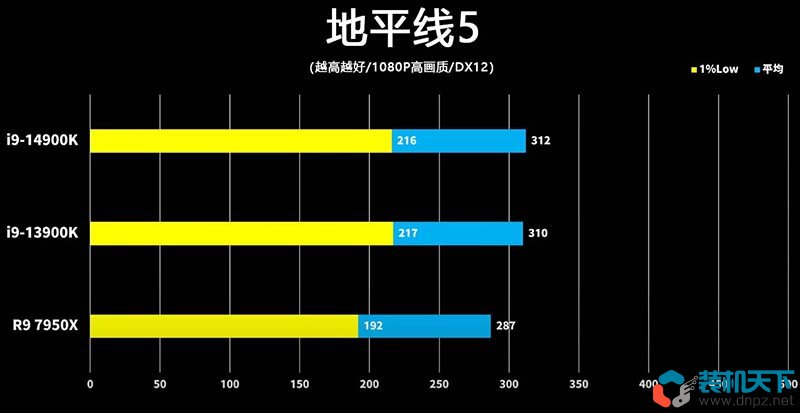 i9-14900k性能怎么樣？intel第14代酷睿處理器性能提升大嗎？