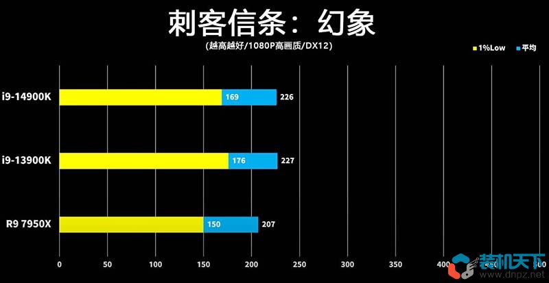 i9-14900k性能怎么樣？intel第14代酷睿處理器性能提升大嗎？