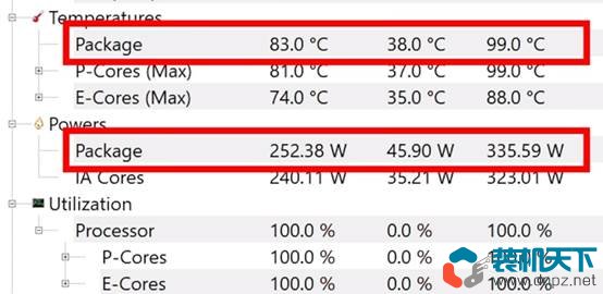 i9-14900k性能怎么樣？intel第14代酷睿處理器性能提升大嗎？