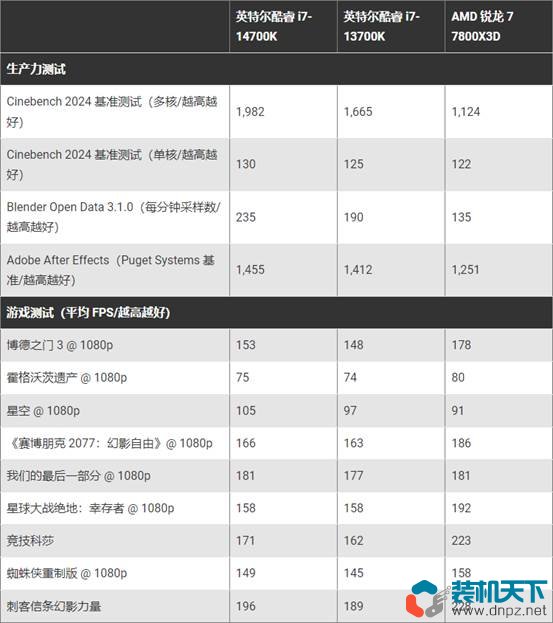 Intel第14代處理器性價(jià)比高嗎？不推薦14代處理器的6個(gè)理由