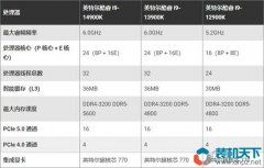 Intel第14代處理器性價比高嗎？不推薦14代處理器的6個理由