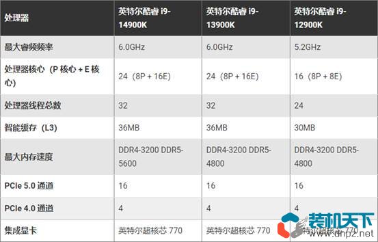 Intel第14代處理器性價(jià)比高嗎？不推薦14代處理器的6個(gè)理由