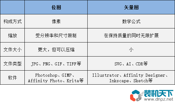 矢量圖與位圖（光柵圖）有什么區(qū)別？一文讓你徹底理解矢量圖。