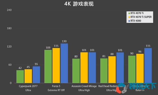 RTX4070Ti super和4070Ti性價比分析 6499的4070ti super香不香？