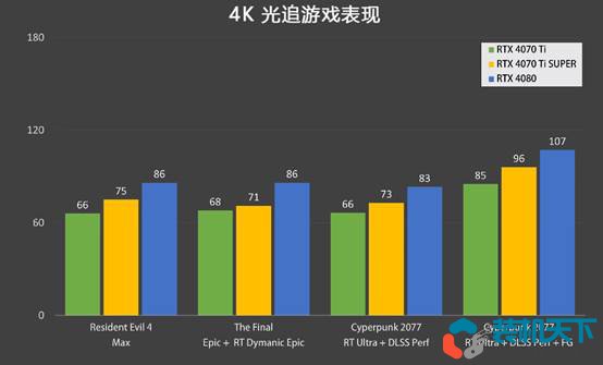 RTX4070Ti super和4070Ti性價比分析 6499的4070ti super香不香？