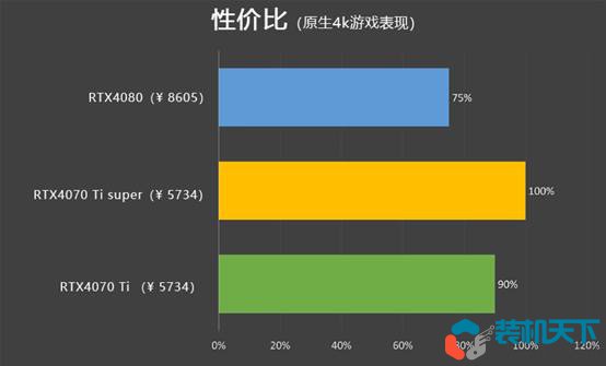 RTX4070Ti super和4070Ti性價比分析 6499的4070ti super香不香？