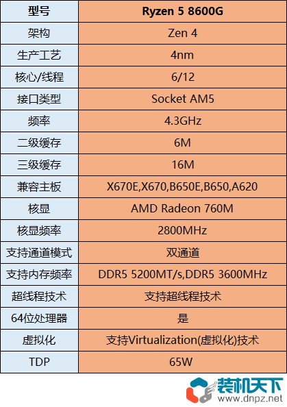 銳龍8600G配什么主板？銳龍5-8600G主板及電源搭配建議