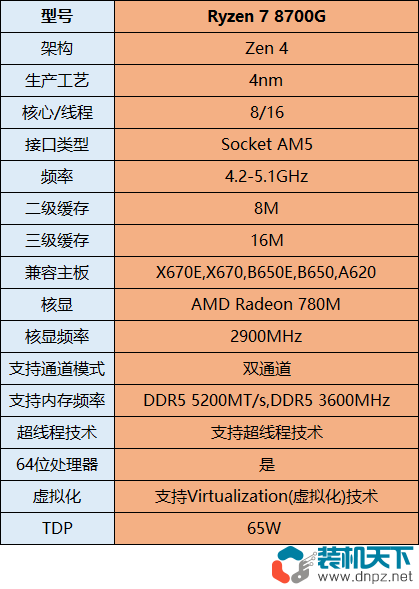 銳龍8700G配什么主板？銳龍7-8700G主板及電源搭配建議